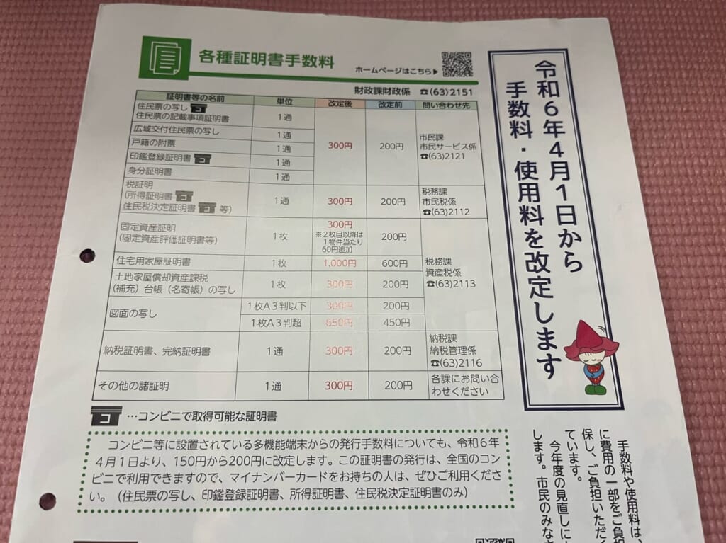 鹿沼市各種証明書手数料